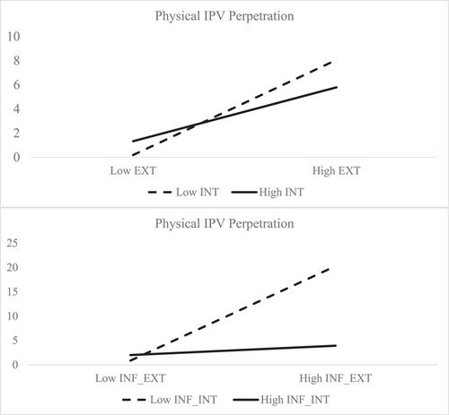 Eyes of the beholders: Multi-method relationships between internalizing and externalizing symptom dimensions and aggression risk