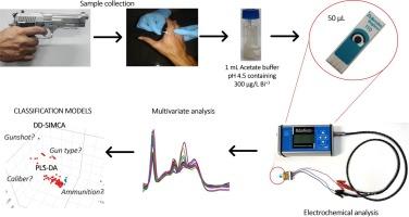 Screen-printed electrode modified with bismuth film and chemometric techniques for on-site detection and classification of gunshot residues