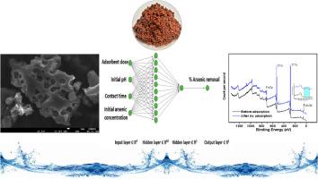 Emerging iron based porous metallopolymeric material with cross-linked networks for the separation of ultra-trace arsenic from aqueous environment and simulation with artificial neural network