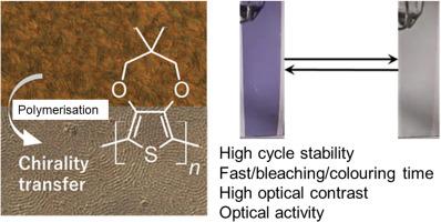 Fast colour switching of asymmetric electrochromic devices