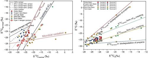 Intramolecular carbon isotope of propane from coal-derived gas reservoirs of sedimentary basins: Implications for source, generation and post-generation of hydrocarbons