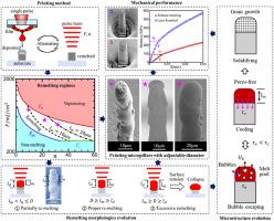 Alternate deposition and remelting microdroplets via single laser for printing low-defect and high-performance metal micropillars