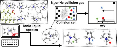 Survey of the multi-stage mass spectrometry of common ionic liquid cations and some polyfluorinated ions