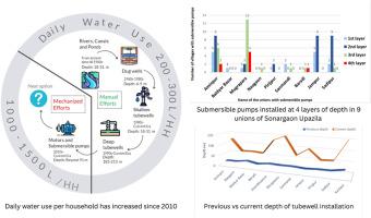 Changing water sources and extraction methods in Bangladesh: Challenges, consequences, and sustainable solutions