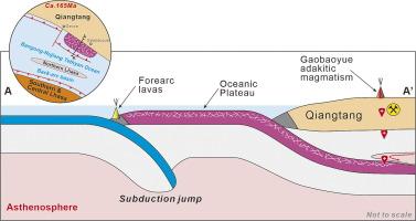 Late Jurassic oceanic plateau subduction in the Bangong–Nujiang Tethyan Ocean of northern Tibet