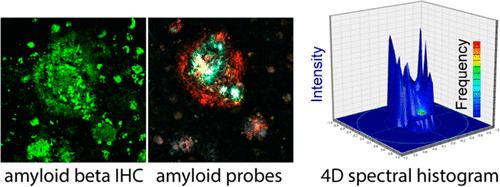 Spectral Fluorescence Pathology of Protein Misfolding Disorders