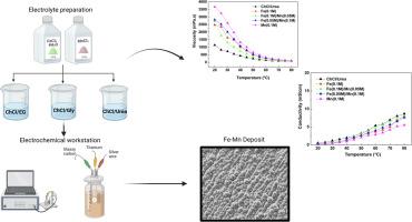 Non-aqueous electrodeposition of Fe-Mn alloys using choline chloride based deep eutectic solvents