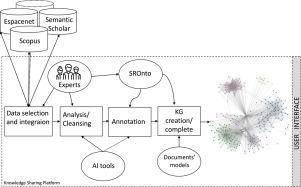 A knowledge-sharing platform for space resources