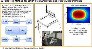 Phosphorus-31: A table-top method for 3D B1-field amplitude and phase measurements