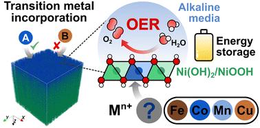 Transition metal incorporation: electrochemical, structure, and chemical composition effects on nickel oxyhydroxide oxygen-evolution electrocatalysts†