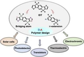 Recent developments in indacenodithiophene and indacenodithienothiophene-based donor-acceptor conjugated polymers: From design to device performance in organic electronics