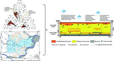 Refining aquifer heterogeneity and understanding groundwater recharge sources in an intensively exploited agrarian dominated region of the Ganga Plain