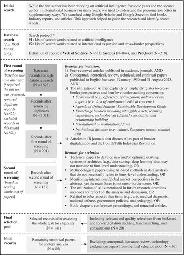 Managing artificial intelligence in international business: Toward a research agenda on sustainable production and consumption