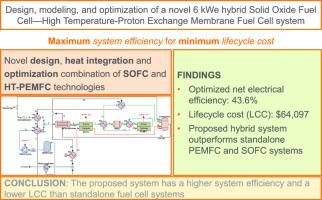 Design, modeling, and optimization of a novel 6 kWe hybrid solid oxide fuel cell high temperature-proton exchange membrane fuel cell system