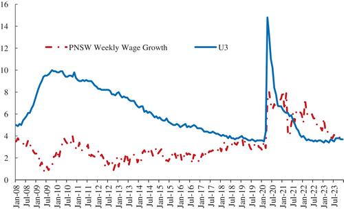 The wage curve after the Great Recession