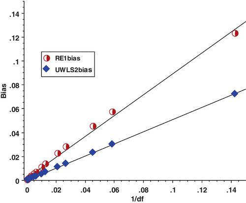 Meta-analyses of partial correlations are biased: Detection and solutions