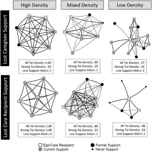 Perceived loss of support to community caregivers during the COVID-19 pandemic in the United States