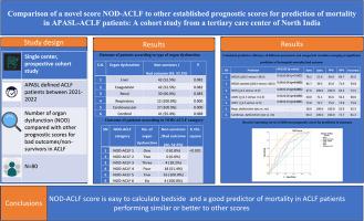 Comparison of a Novel Score “NOD−ACLF” to Other Established Prognostic Scores for Prediction of Mortality in APASL−ACLF Patients: A Cohort Study from a Tertiary Care Center of North India