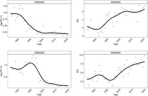 Water quality trends of streams in Puerto Rico: Evaluating 50 years of the Clean Water Act