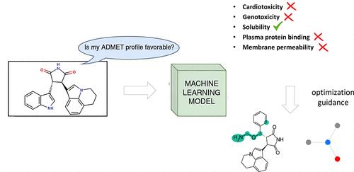 ADMET-PrInt: Evaluation of ADMET Properties: Prediction and Interpretation