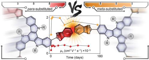 Confronting positions: para- vs. meta-functionalization in triindole for p-type air-stable OTFTs