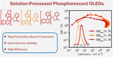 Orange to red iridium(iii) complexes possessing good electron mobility with a pyrimidine-4-carboxylic acid ligand for high-performance solution-processed OLEDs with an EQE over 31%†