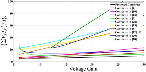 A soft switched step-up DC–DC converter using a low-power auxiliary circuit and continuous input current