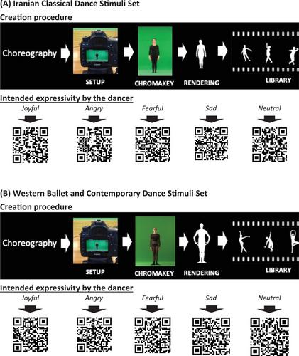 Iranian classical dance as a subject for empirical research: An elusive genre