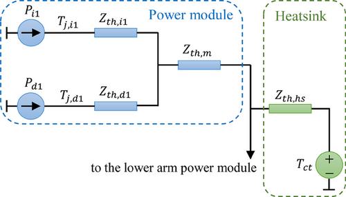 Understanding wind turbine power converter reliability under realistic wind conditions