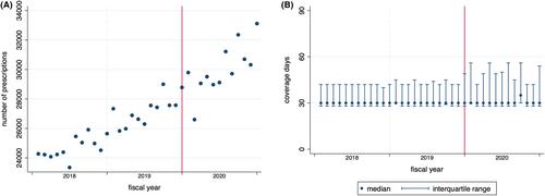 Treatment interruption in hypertensive patients during the COVID-19 pandemic: An interrupted time series analysis using prescription data in Okayama, Japan