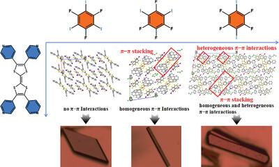 Effect of π–π Interactions on Morphology of Nonplanar Binary Halogen-Bonded Cocrystals