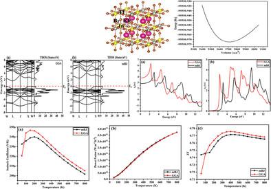 A Theoretical Insight into the Physical Characteristics of Double Perovskite Rb2TlInBr6 for Renewable Energy Applications