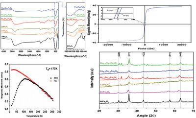 Employing the Microemulsion Synthesis Technique to Investigate the Structural and Magnetic Properties of Multicomponent Ferrite Nanoparticles