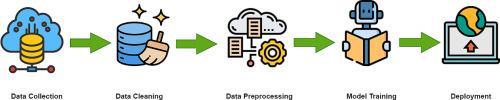 ML-CKDP: Machine learning-based chronic kidney disease prediction with smart web application