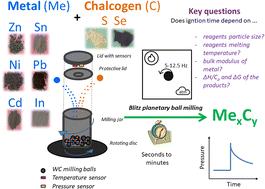 Mechanically induced self-propagating reactions (MSRs) to instantly prepare binary metal chalcogenides: assessing the influence of particle size, bulk modulus, reagents melting temperature difference and thermodynamic constants on the ignition time†