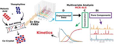 Deriving kinetic insights from mechanochemically synthesized compounds using multivariate analysis (MCR-ALS) of powder X-ray diffraction data†