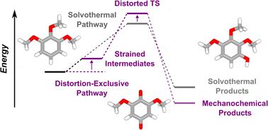 Kinetics of primary mechanochemical covalent-bond-forming reactions