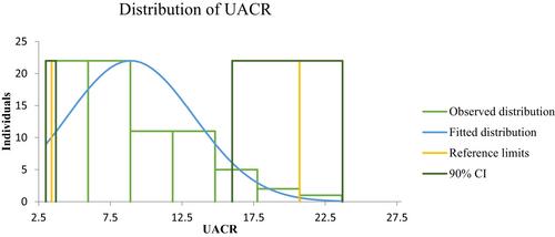 Development of a reference interval for urinary ammonia-to-creatinine ratio in feline patients