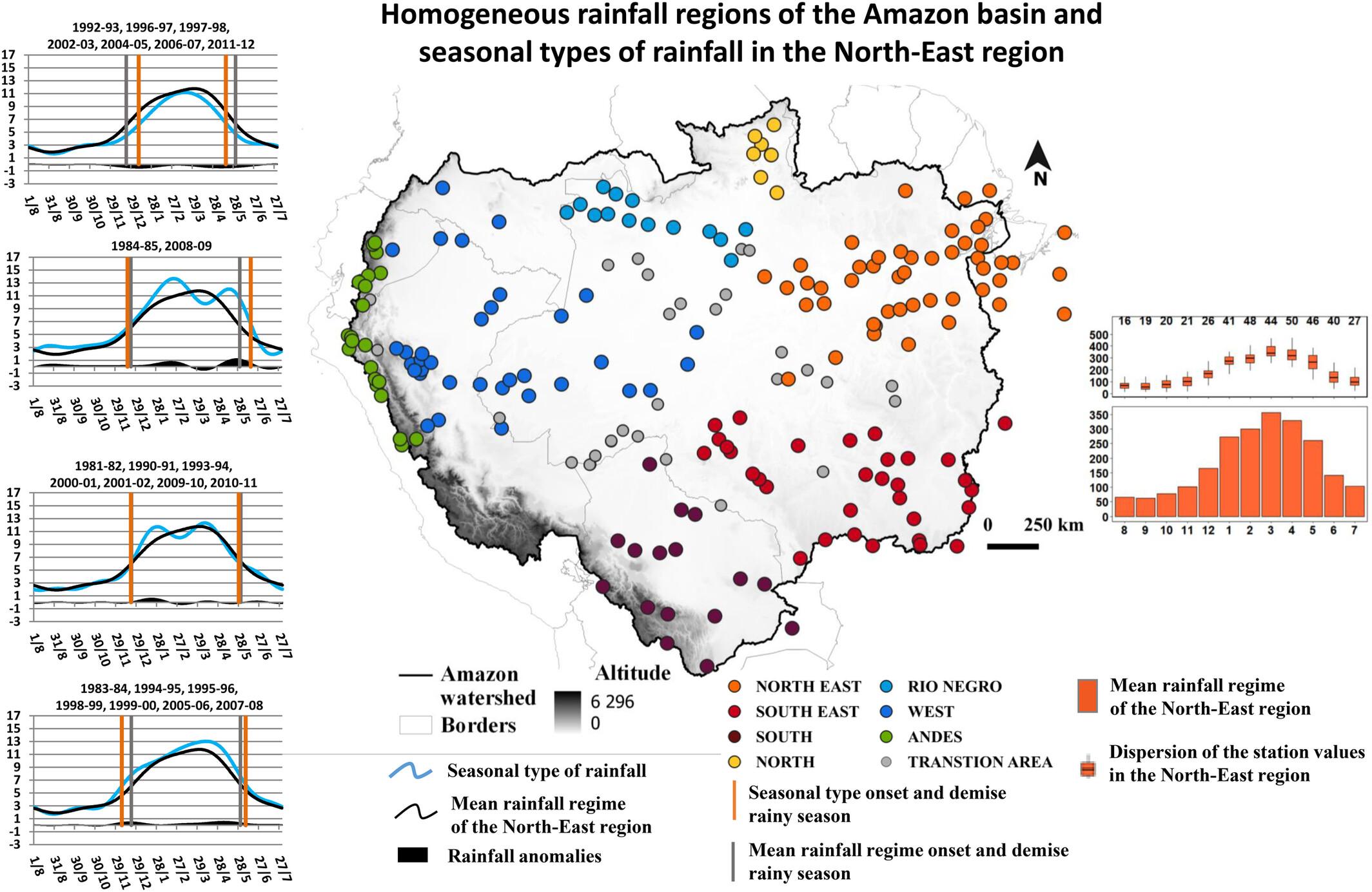 Seasonal types in homogeneous rainfall regions of the Amazon basin