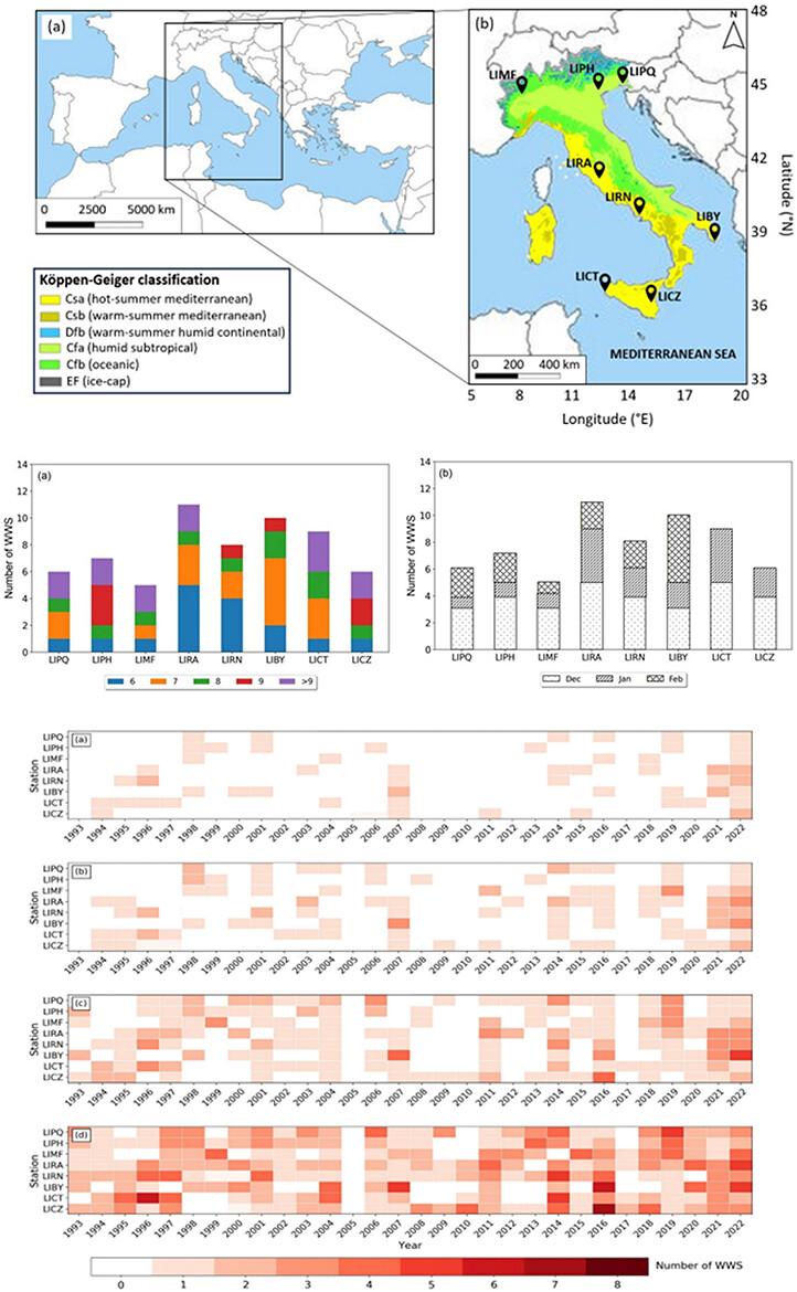 Winter warm spells over Italy: Spatial–temporal variation and large-scale atmospheric circulation