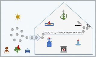 Carbon monoxide as an indicator of indoor air quality