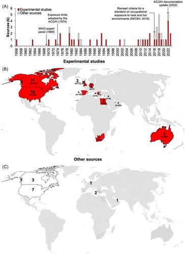 Work–rest regimens for work in hot environments: A scoping review