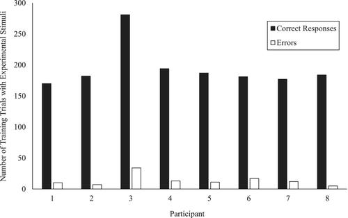 The effects of a training package to teach note taking on the formation of equivalence classes