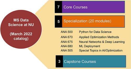 The TILOS AI Institute: Integrating optimization and AI for chip design, networks, and robotics