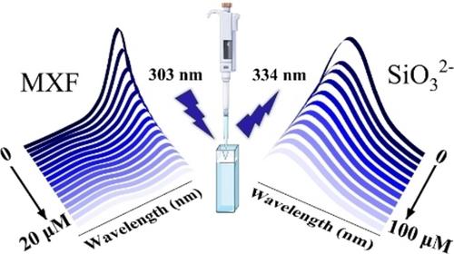 A dual-function Cd-based coordination polymer for the detection of moxifloxacin and SiO32− ions