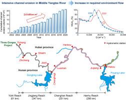 Channel erosion and its impact on environmental flow of riparian habitat in the Middle Yangtze River