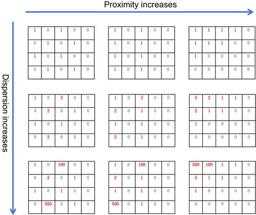 Distributional ecology: Opening new research windows by addressing aggregation-related puzzles