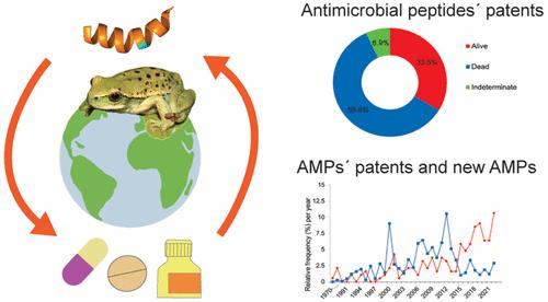 A Comprehensive Review of Patented Antimicrobial Peptides from Amphibian Anurans