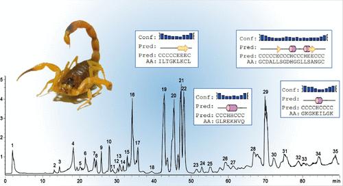 Profiling the Linear Peptides of Venom from the Brazilian Scorpion Tityus serrulatus: Structural and Functional Characterization