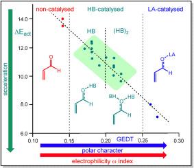 A molecular electron density theory study of hydrogen bond catalysed polar Diels–Alder reactions of α,β-unsaturated carbonyl compounds